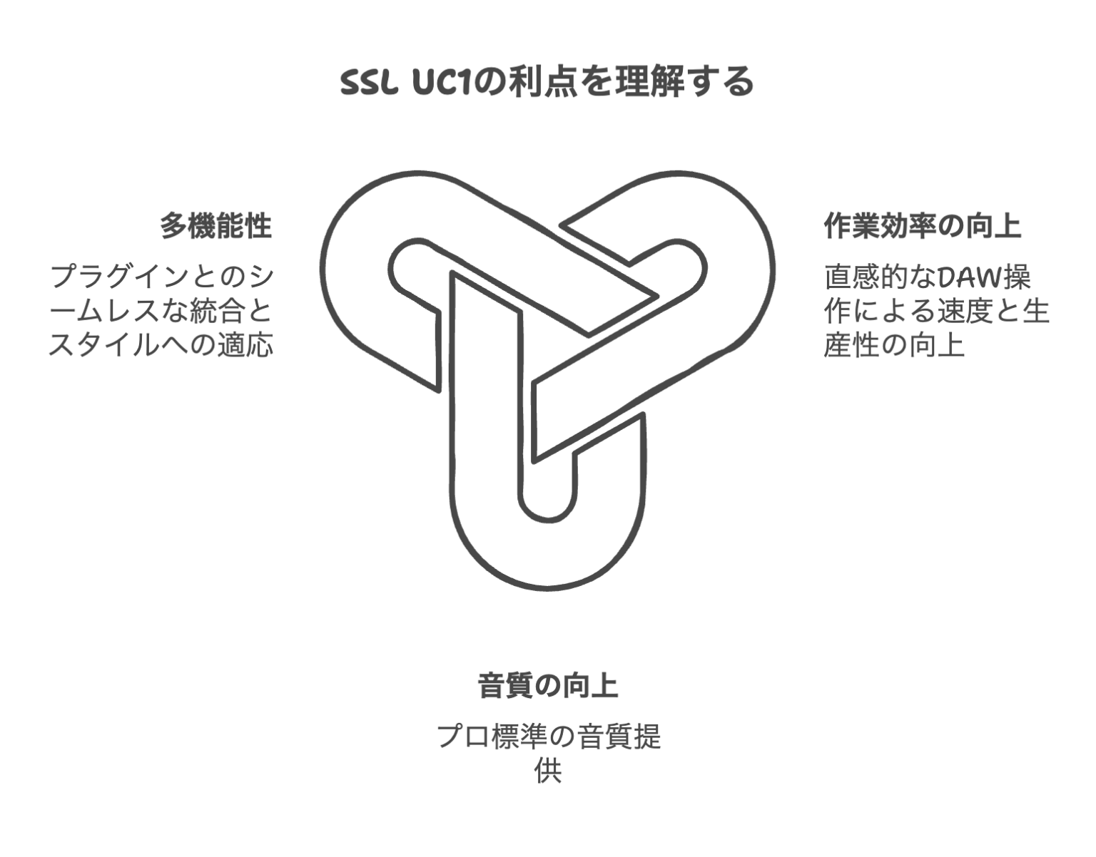 Ssl Uc DAWユーザに最適なSSL UC1の紹介 | abcbStudio